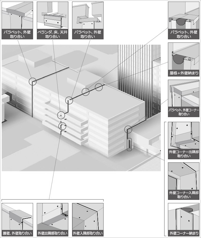 建物の外周を切れ目なく