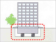 免震構造物と地盤面とでは、振動特性や変位量が異なる