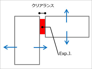 2つの建物に設置されるExp.J.