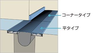 床用Exp.J.「平タイプ」と「コーナータイプ」