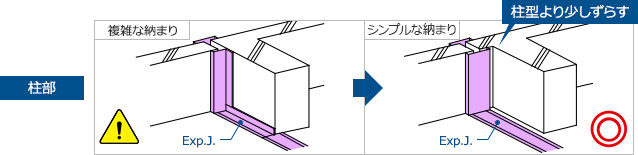 柱部 Exp.J.の複雑な納まり