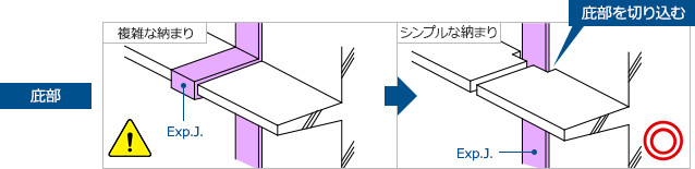 庇部 Exp.J.の複雑な納まり