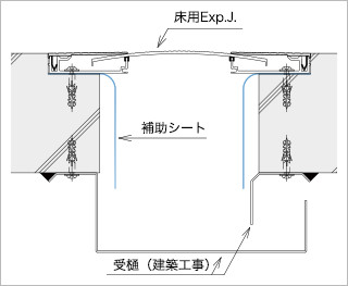 床用Exp.J.受樋仕様