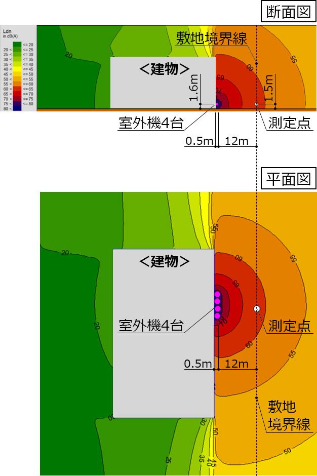 シミュレーションから読み解く 防音 遮音壁 設計の基本 Part1 地上設置編 Abc商会