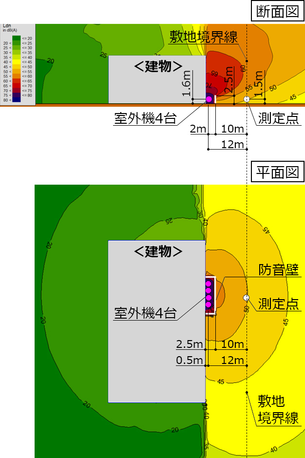 シミュレーションから読み解く 防音 遮音壁 設計の基本 Part1 地上設置編 Abc商会