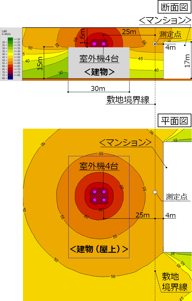 シミュレーションから読み解く 防音 遮音壁 設計の基本 Part2 屋上設置編 Abc商会