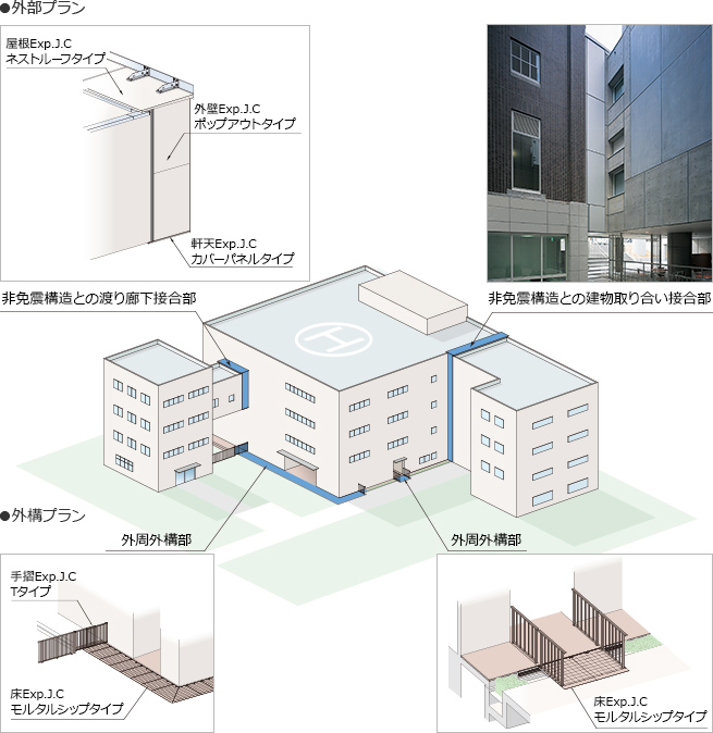 免震Exp.J.はどこに設置する？