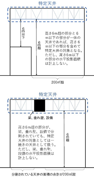 「特定天井」逃れは本道ではない