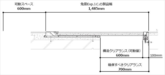 床用免震Exp.J.C.の設計のポイント