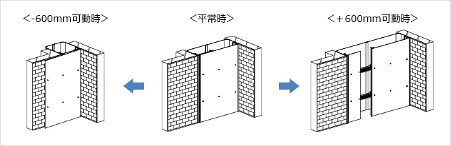 図4 直交する壁同士の間に設ける免震Exp.J.C.の可動イメージ(X方向)