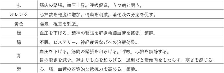 省エネ基準の変遷