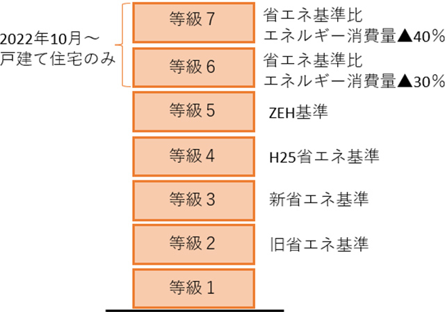 断熱等性能等級