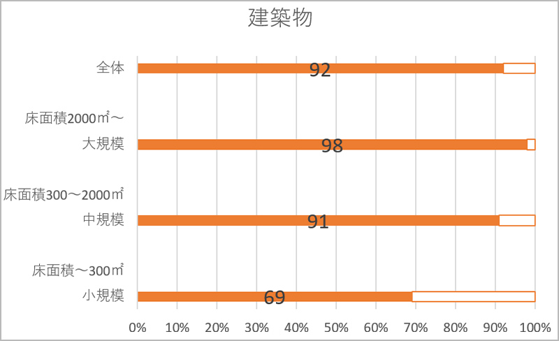 建築部部