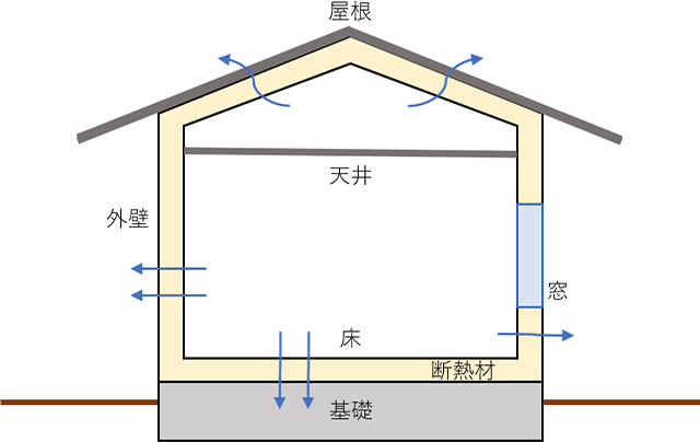 断熱材の施工個所イメージ