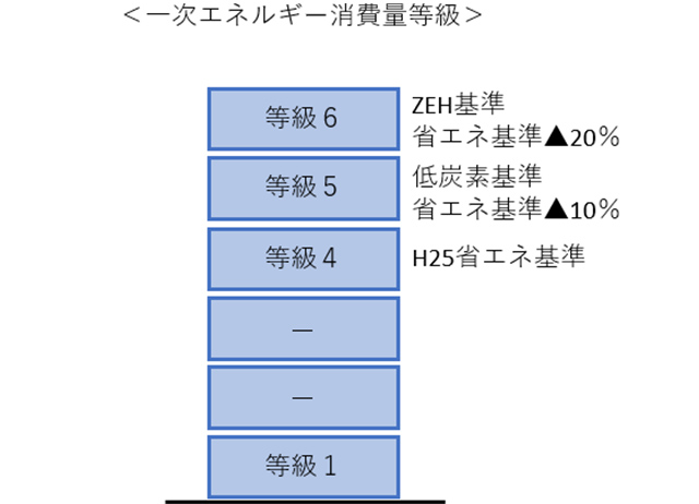 断熱性能を示す2つの指標