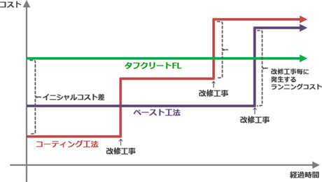 3大要素