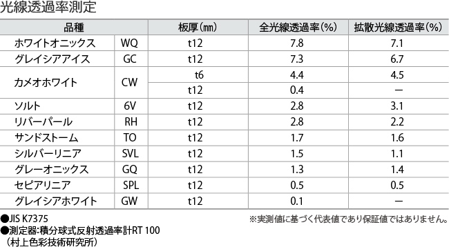 光線透過率測定