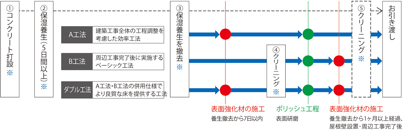 ポリッシュ仕様