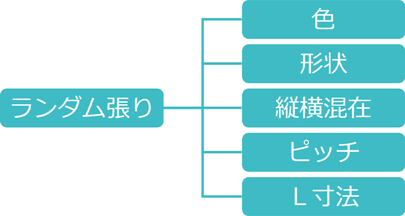 ランダム張り 色 形状 縦横混在 ピッチ L寸法