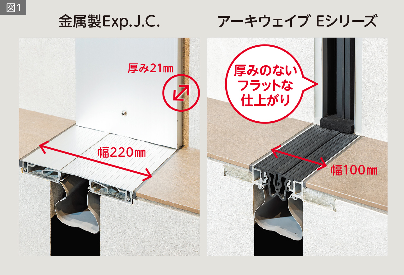 図1 外壁と床の納まりの違い（クリアランス100mmの場合）