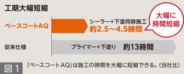 図1