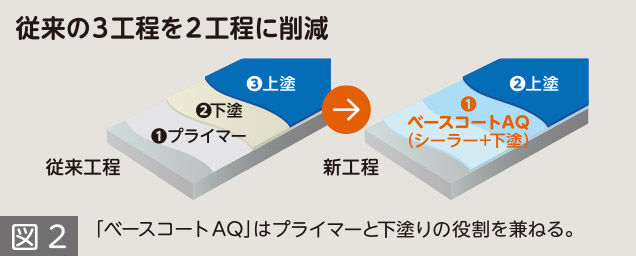 図2