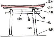 （図： CＤ版広辞苑第五版より）