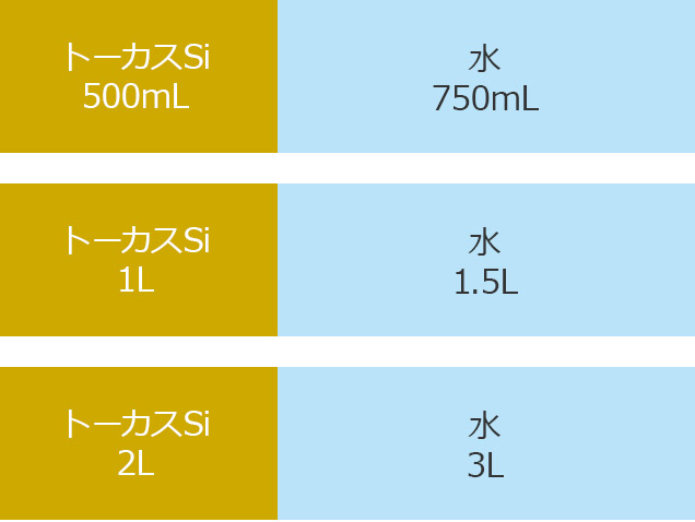 トーカスSi 500mL 水 750mL