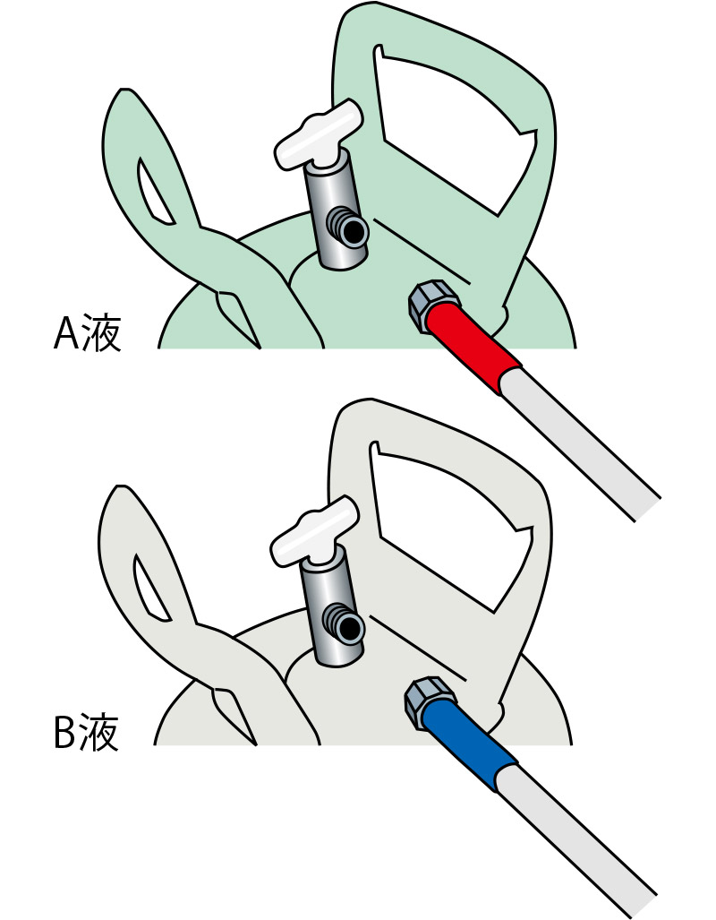 A液 B液