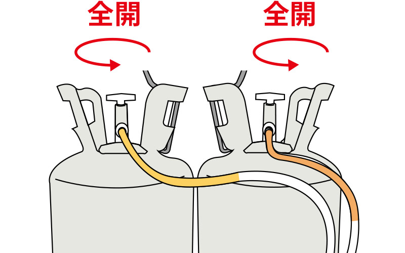 上から見て反時計回りに回す