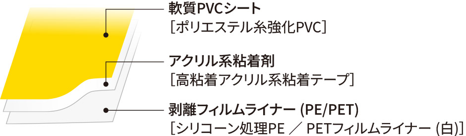 構造