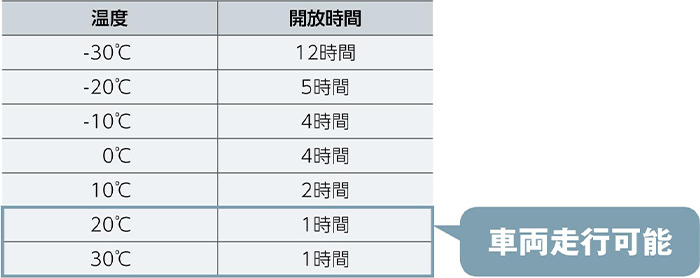 車両走行可能