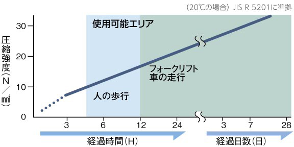 圧縮強度