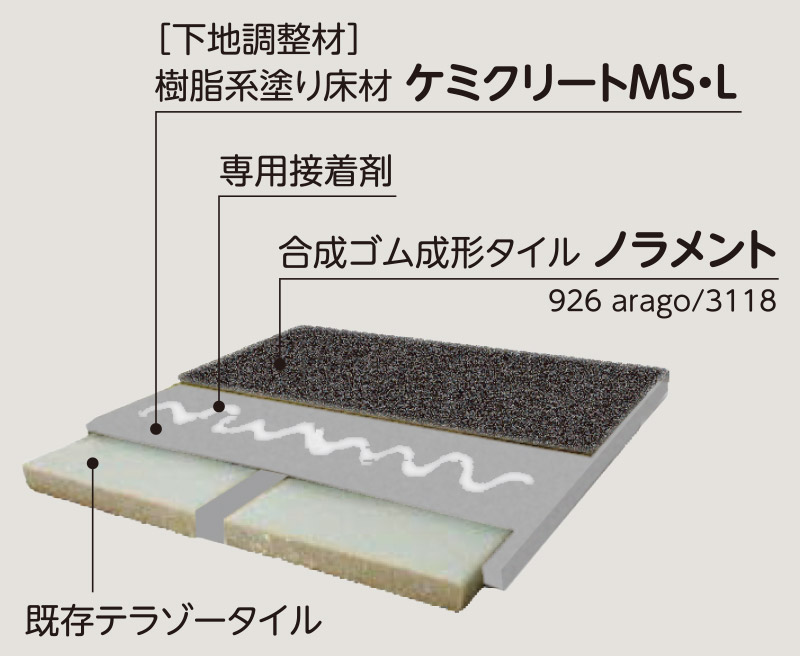 既存タイル床を活かして工期を短縮