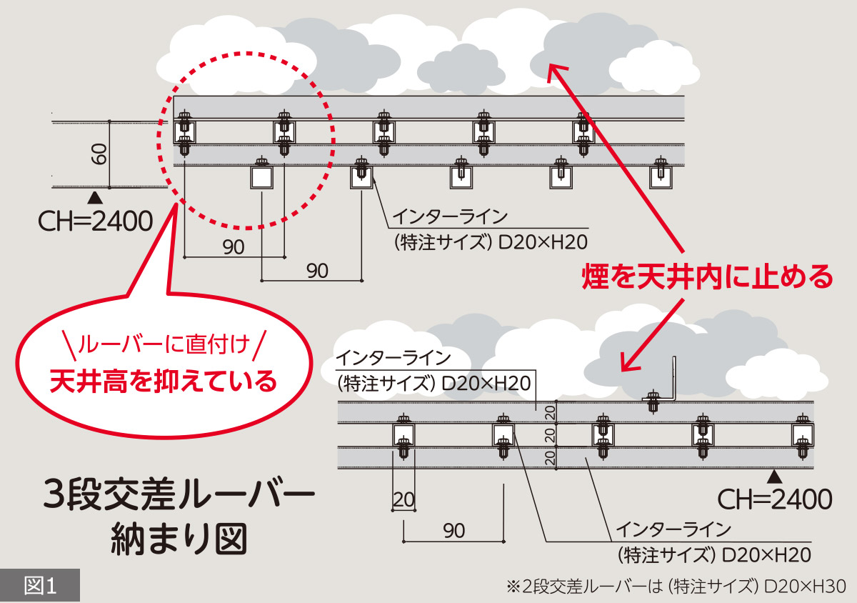 図1