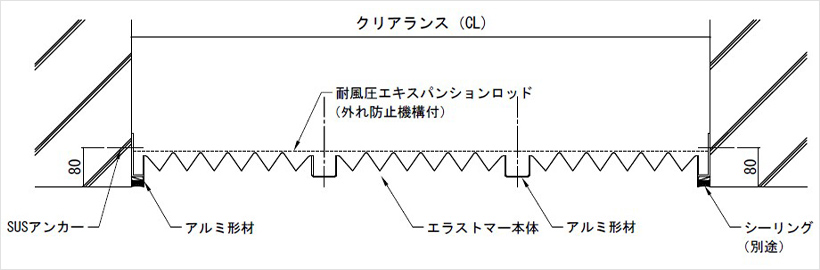 製品断面図（可動量±650mm～900mm対応型）