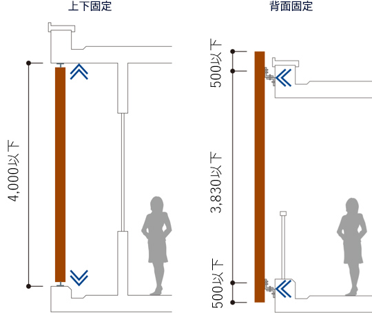 上下固定 背面固定