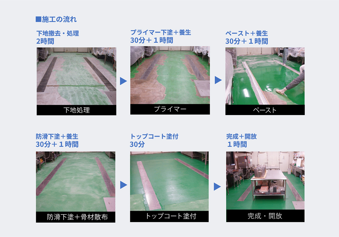 施工の流れ