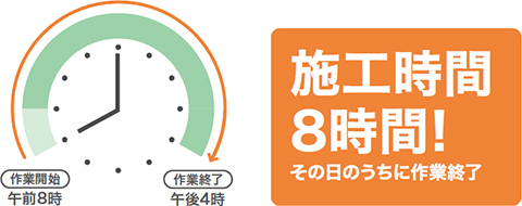 施工時間8時間! その日のうちに作業終了