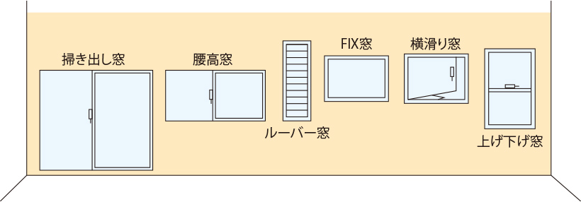 窓の種類