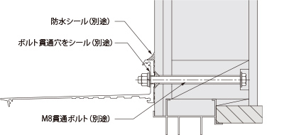 木造下地（新築）の場合