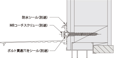 木造下地(リフォーム)の場合