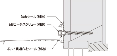 木造下地（リフォーム）の場合