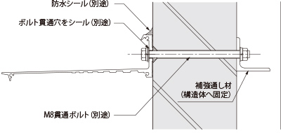 ALC下地の場合