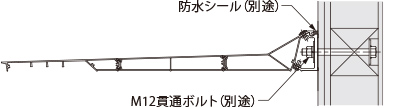 木造下地の場合