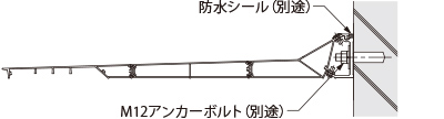 コンクリート下地の場合