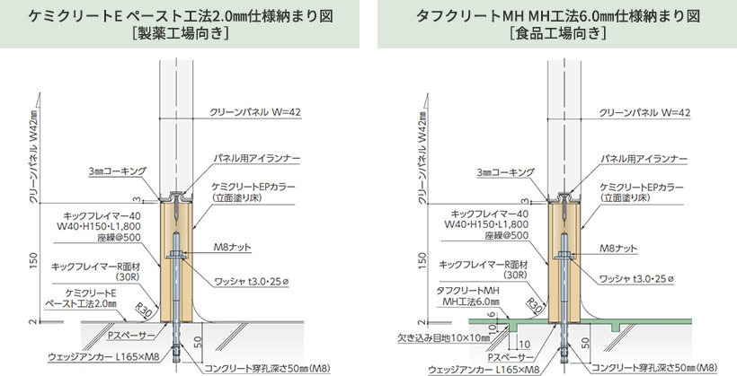 ケミクリートE ペースト工法2.0mm仕様納まり図［製薬工場向き］ タフクリートMH MH工法6.0mm仕様納まり図［食品工場向き］