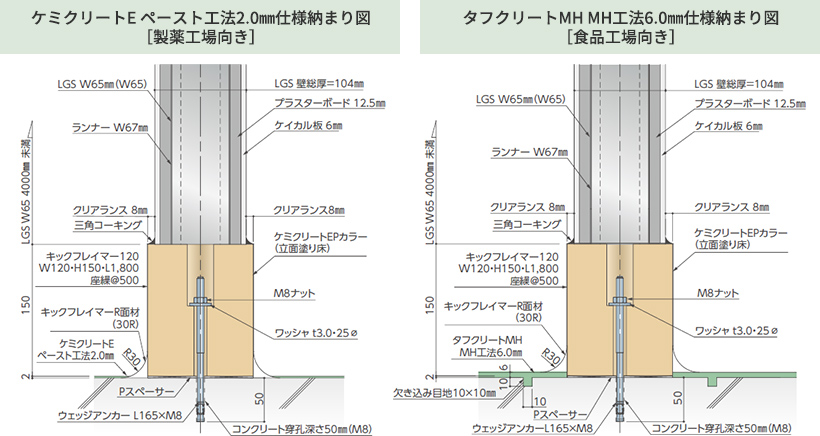 ケミクリートE ペースト工法2.0mm仕様納まり図［製薬工場向き］ タフクリートMH MH工法6.0mm仕様納まり図［食品工場向き］