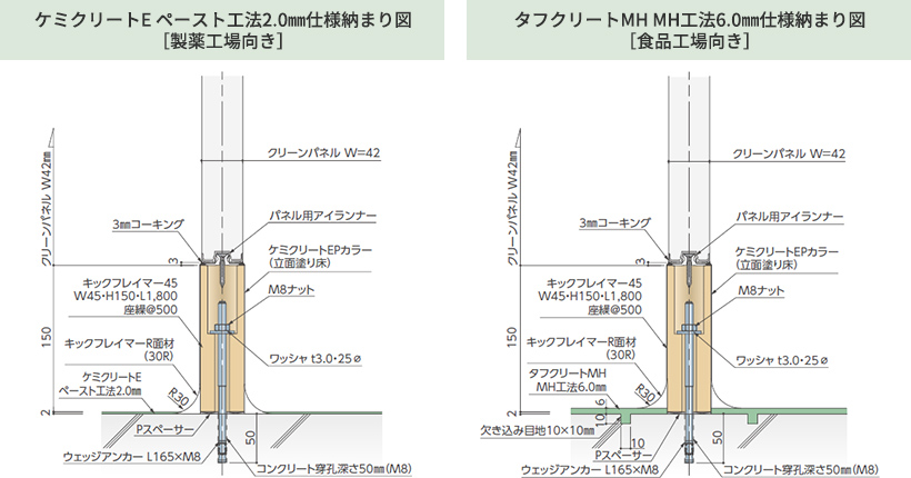 ケミクリートE ペースト工法2.0mm仕様納まり図［製薬工場向き］ タフクリートMH MH工法6.0mm仕様納まり図［食品工場向き］