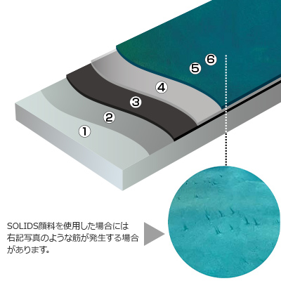 ビジョットシャイニー工法図